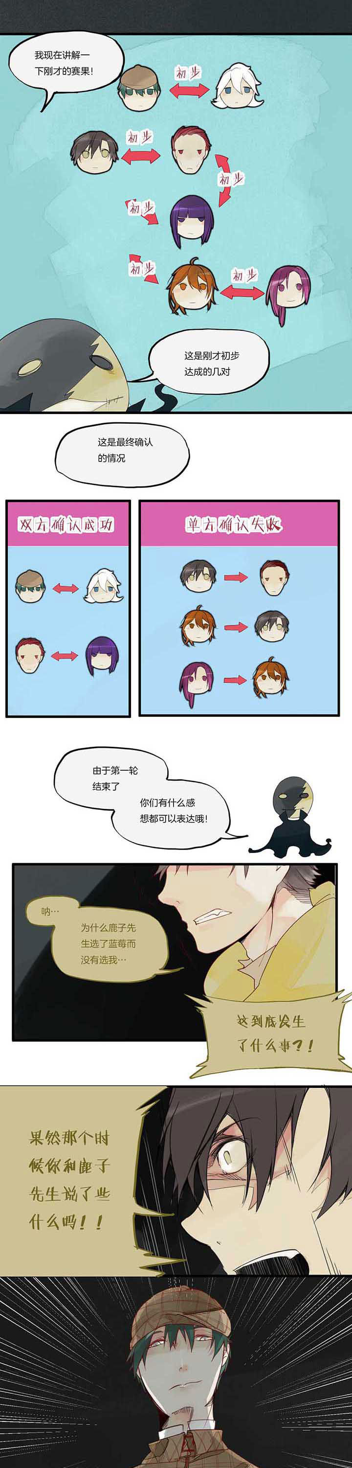 第20章：真相0